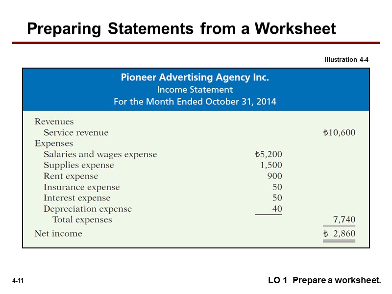 LO 1  Prepare a worksheet. Illustration 4-4 Preparing Statements from a Worksheet